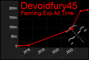 Total Graph of Devoidfury45
