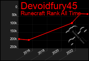 Total Graph of Devoidfury45