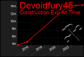 Total Graph of Devoidfury45
