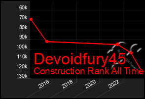 Total Graph of Devoidfury45