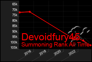 Total Graph of Devoidfury45