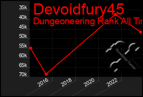 Total Graph of Devoidfury45