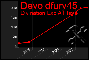 Total Graph of Devoidfury45