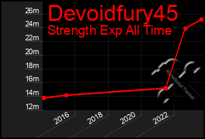 Total Graph of Devoidfury45