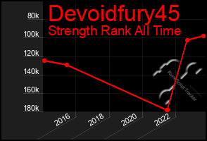 Total Graph of Devoidfury45
