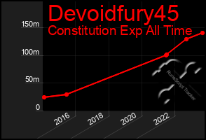 Total Graph of Devoidfury45