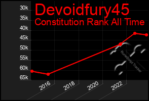 Total Graph of Devoidfury45