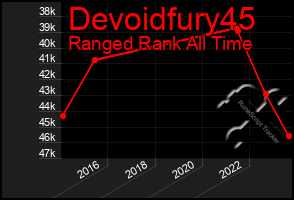 Total Graph of Devoidfury45