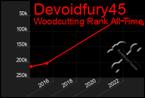 Total Graph of Devoidfury45
