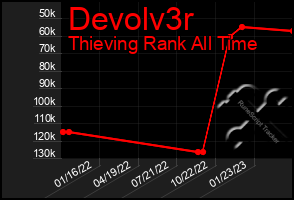 Total Graph of Devolv3r