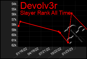 Total Graph of Devolv3r