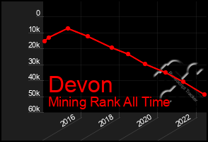 Total Graph of Devon
