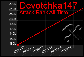 Total Graph of Devotchka147