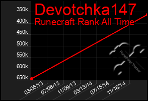 Total Graph of Devotchka147