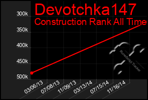 Total Graph of Devotchka147