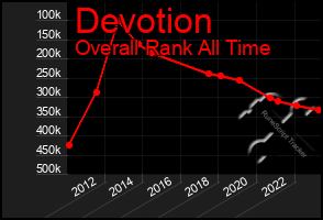 Total Graph of Devotion