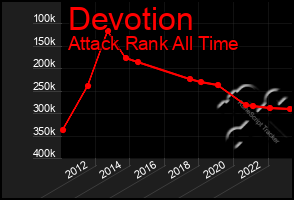 Total Graph of Devotion