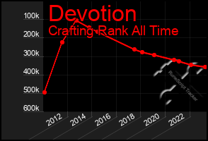 Total Graph of Devotion