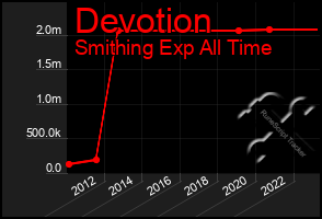 Total Graph of Devotion