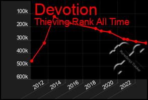 Total Graph of Devotion