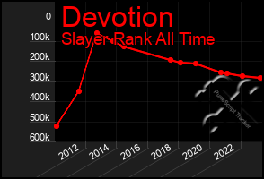 Total Graph of Devotion