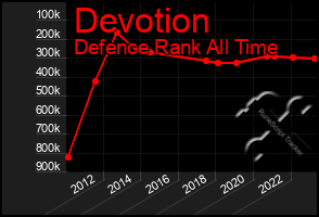 Total Graph of Devotion