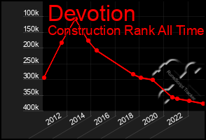 Total Graph of Devotion