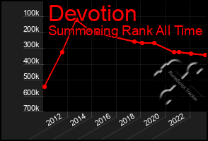 Total Graph of Devotion