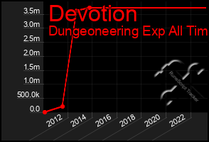 Total Graph of Devotion