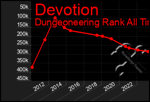 Total Graph of Devotion