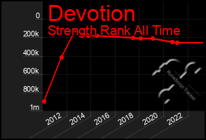 Total Graph of Devotion