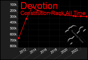 Total Graph of Devotion