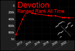 Total Graph of Devotion