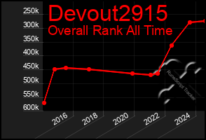 Total Graph of Devout2915