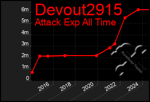 Total Graph of Devout2915