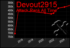 Total Graph of Devout2915