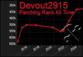 Total Graph of Devout2915