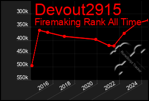 Total Graph of Devout2915