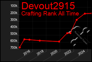 Total Graph of Devout2915