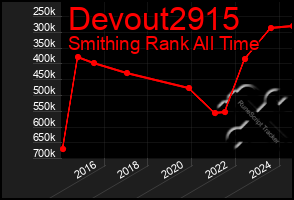 Total Graph of Devout2915