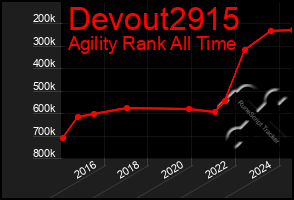 Total Graph of Devout2915