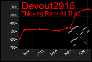 Total Graph of Devout2915