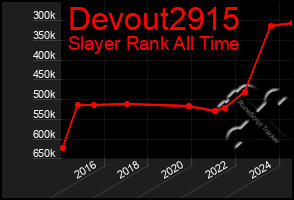 Total Graph of Devout2915