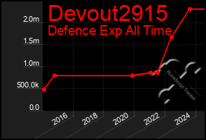 Total Graph of Devout2915