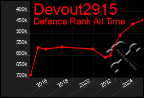 Total Graph of Devout2915