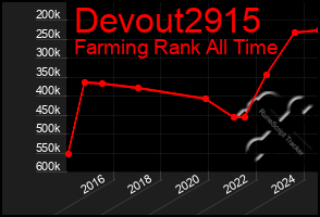 Total Graph of Devout2915