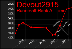 Total Graph of Devout2915