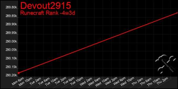 Last 31 Days Graph of Devout2915