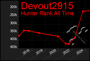 Total Graph of Devout2915