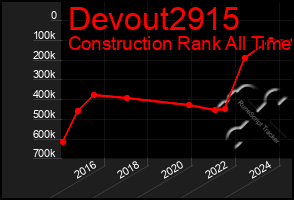 Total Graph of Devout2915